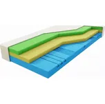Matrace Curem C3500 100x200 cm 25 cm