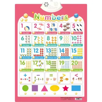 Hütermann Výuková zvuková tabule angličtiny na pověšení -cisla