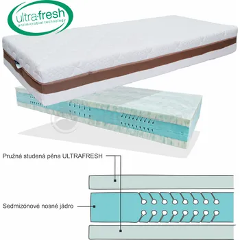 Matrace Antimikrobiální symetrická matrace ULTRAFRESH o vyšší tuhosti výroba světspanku.cz. Dostupná ve všech velikostech, včetně atypických 200x120