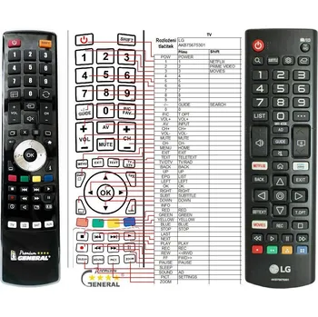 Dálkový ovladač General LG AKB75675301 - náhradní dálkový ovladač