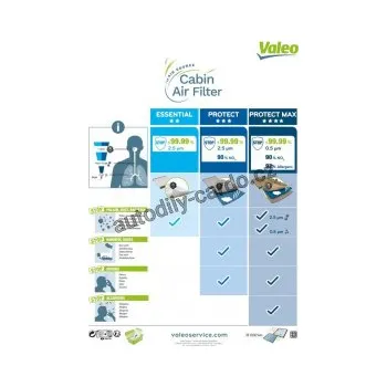 Kabinový filtr Kabinový filtr Valeo 698873