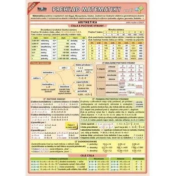 Bystrá hlava Veľký prehľad matematiky pre ZŠ - Petr Kupka