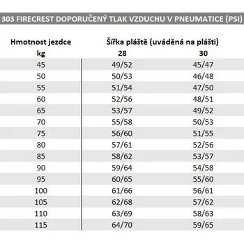 Komponent pro jízdní kolo Napletené kolo ZIPP 303 Firecrest Carbon Tubeless, pro diskovou brzdu, přední