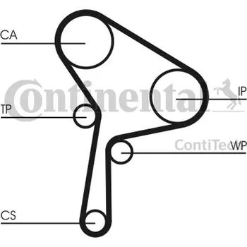 Motor automobilu Rozvodový řemen RENAULT 1,9DCI CT1150 CONTITECH