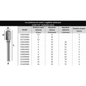 Vrták Stopková fréza (válcová), čelní průměr 4 mm VHM