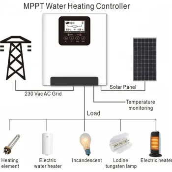 solární regulátor FV regulátor ohřevu 4kW MPPT AC-in