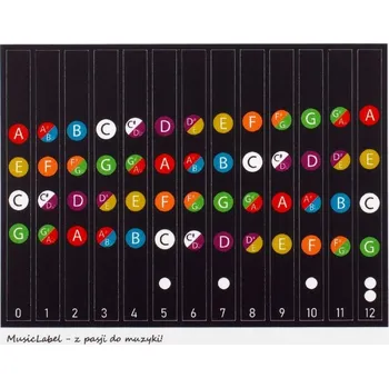 Samolepka MusicLabel na ukulele pro snadnější výuku hry