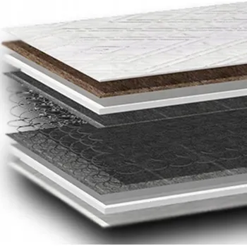 Matrace Pružinová Matrace Bonnell MATERACE Z GÓR 90 x 200 x 1,9 9 Cm H3 , H4