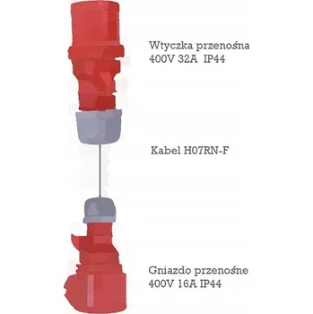 Elektrická zásuvka Hermetická Elektrická Zásuvka ETI Polam červená