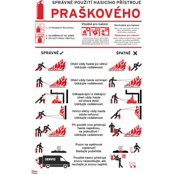 Použití hasicího přístroje PRÁŠKOVÉHO plast 0,5 mm 400x300 mm
