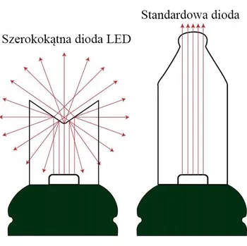 Vánoční dekorace Vánoční osvětlení na stromeček Fééric Lights and Christmas venkovní 8 m 51 - 100 žárovek