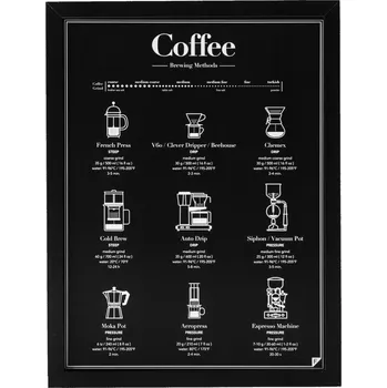 Obraz Plakát s metodami vaření kávy černý bez 30 x 40 cm