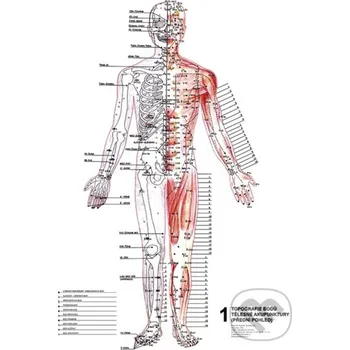 Doplněk ke knize Mapa - Topografie aku bodů 1,2,3 - Radomír Růžička Poznání