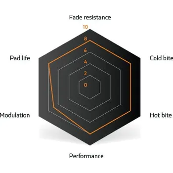 Brzda na kolo SINTER BRZDOVÉ DESTIČKY MAGURA BLACK (73-012-080-7) Uni