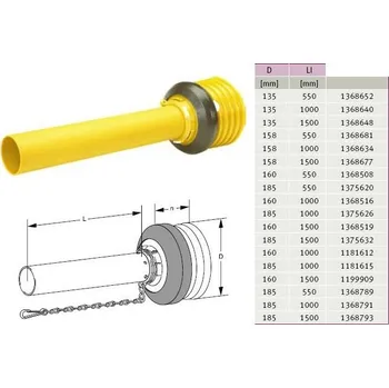 GKN Walterscheid 1368677 / 368677 / 85.104 Kryt SD 15, 1500 mm, vnitřní