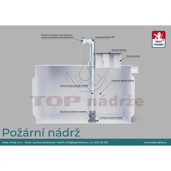 nádrž Plastová požární nádrž k obetonování hranatá 45 m³ - TOP nádrže