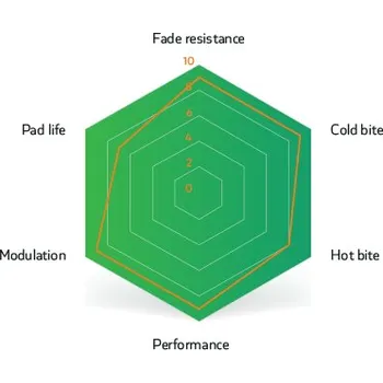 Brzda na kolo SINTER BRZDOVÉ DESTIČKY HAYES GREEN (73-011-063-7) Uni