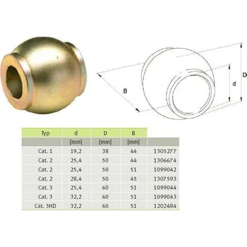 Stavební materiál GKN Walterscheid 202484 Profil kulový, kategorie 3, HD (54-55 HRc) třetí bod