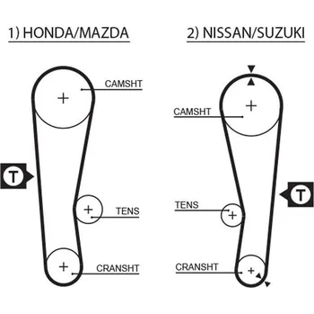 ozubený řemen GATES 5120