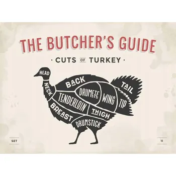 Obraz Cedule The Butchers Guide - Cuts of Turkey