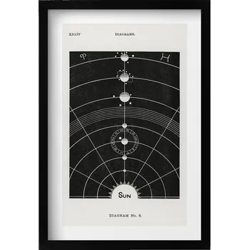 Obraz Dekorativní obraz v rámu do obýváku Ilustrace sluneční soustavy 40x60 cm