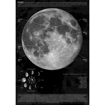 Obraz Plakát Danieloo Fáze Měsíce Informace bez rámu 70 x 100 cm