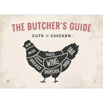 Obraz Cedule The Butchers Guide - Cuts of Chicken