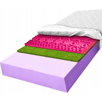 Matrace Pěnová Matrace MATERACE Z GÓR 90 x 200 x 16 cm H3 , H4