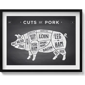 Obraz Moderní nástěnná dekorace Prase - plakát řeznické porcování vepřového masa 80x60 cm