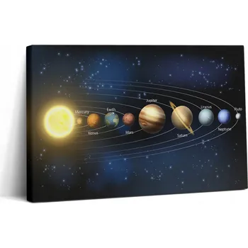 Obraz Fotoobraz na plátně do ložnice Ekologický Sluneční soustava 30x20 cm