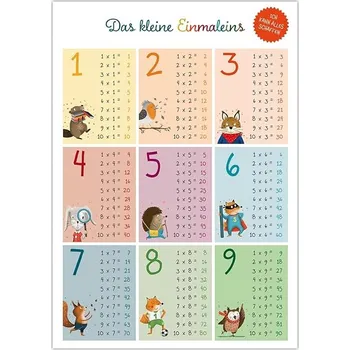Obraz Edukační Plakát. Násobilka pro děti. Bez rámu 30 x 40 cm A3