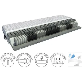 Matrace BRW Matrace LUXURIUS Solar 90, ForSleep