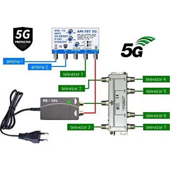 Venkovní anténa Evercon 797-101-7