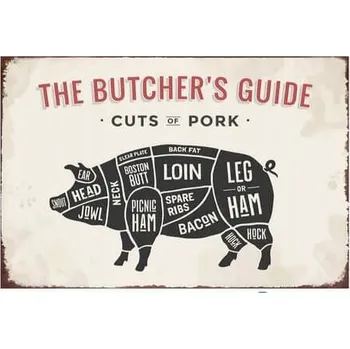 Obraz Cedule The Butchers Guide - Cuts of Pork