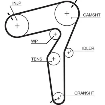 ozubený řemen GATES 5684XS