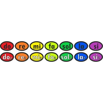 Solmizační noty Naucz się grać samolepky pro nástroje na 2 oktávy