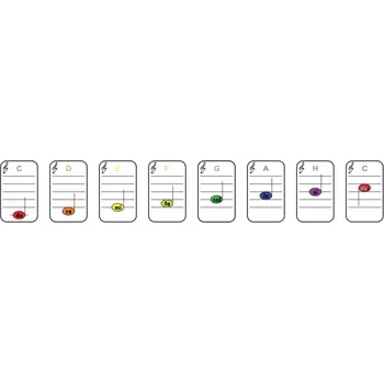 NOTY SAMOLEPKY NA KLAVÍR/KEYBOARD PRO VÝUKU