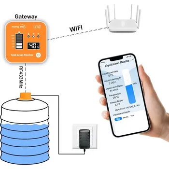 Centrální jednotka pro chytrou domácnost Tuya ultrasonický senzor hladiny kapaliny s displayem
