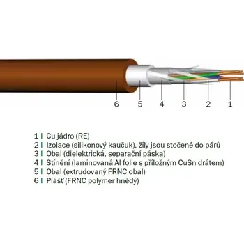 elektrický kabel PRAKAB PRAŽSKÁ KABELOVNA, s.r.o. Kabel PRAFlaGuard F 4x2x0.8
