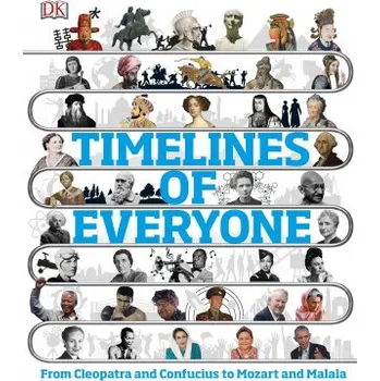 Timelines of Everyone – DK (EN)