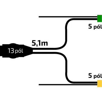 Příslušenství pro přívěs Kabeláž 5,1m/13-pól. zástrčka, s předními vývody, baj5, Fristom, QS75