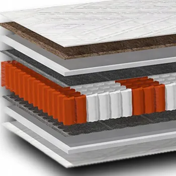 Matrace Matrace s taštičkovými pružinami MATERACE Z GÓR 120 x 190 x 20 cm H3 , H4