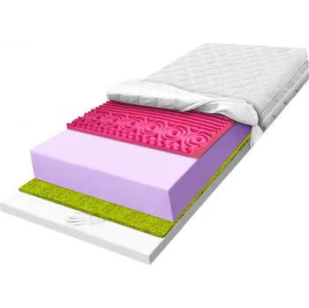 Matrace Matrace H3 H4 100x190 pěnová termoregulační 7 zón anticelulitidní zóna 14