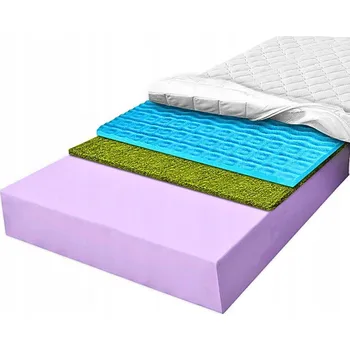 Matrace Pěnová Matrace H3 90X190 na masážním disku tráva , modrá 20 cm
