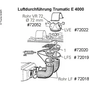 Příslušenství ke karavanu Trubka LF 106mm