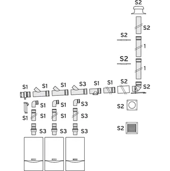 Kotel Rozšiřující řada odkouření Vaillant pro 3. kotel (S3)