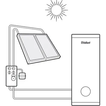 Solární ohřívač vody Sestava solární Vaillant Solar Set 1P na plochou střechu
