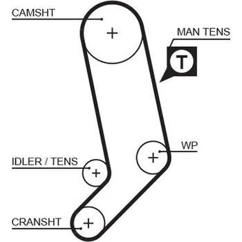 ozubený řemen GATES 5323XS