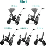 KINDERKRAFT SELECT KINDERKRAFT Tříkolka Easytwist Platinum Grey