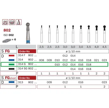 Diaswiss 802 zelená, 6ks/balení - 010 mm